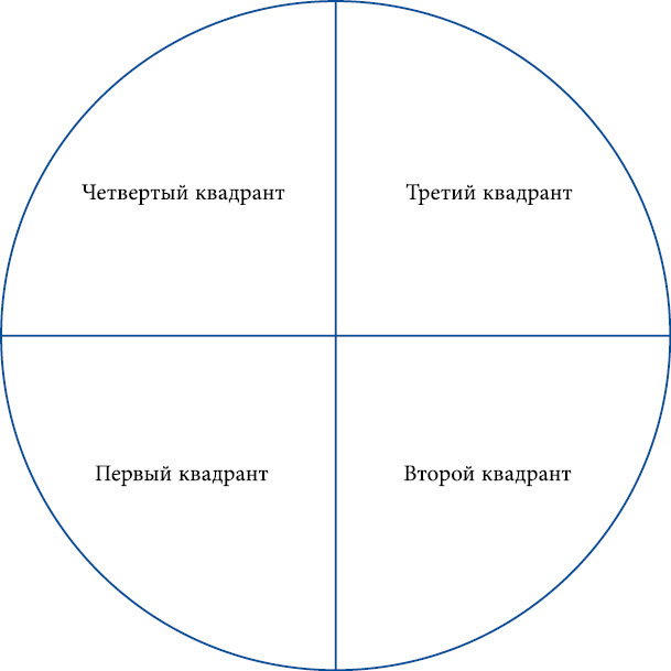 Астрология для начинающих. Простой способ читать вашу натальную карту - i_017.png