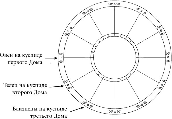 Астрология для начинающих. Простой способ читать вашу натальную карту - i_018.png