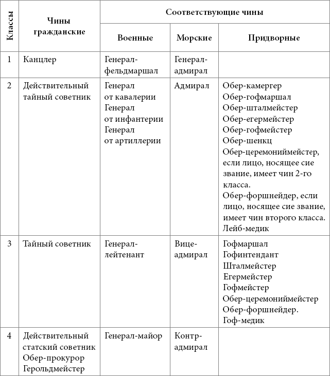 История пенсионного обеспечения и социального страхования в России - i_001.png