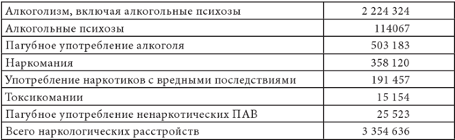 Психологическое консультирование, психокоррекция и профилактика зависимости - i_002.png