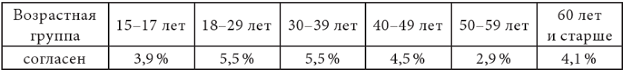 Психологическое консультирование, психокоррекция и профилактика зависимости - i_004.png