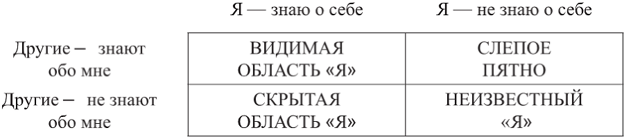 Психотехнологии группового тренинга - i_001.png