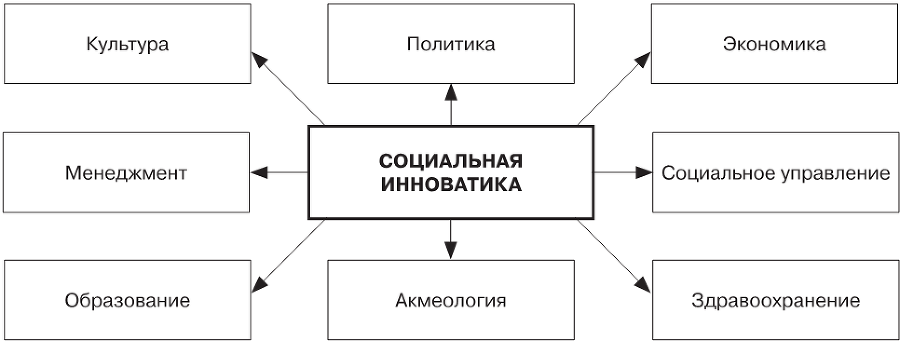 Основы социальной инноватики - i_002.png