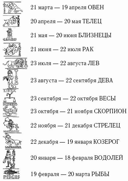 Все гороскопы мира. Энциклопедия астрологических систем различных стран и народов мира - i_002.jpg