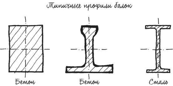 Built. Неизвестные истории известных зданий - i_012.jpg