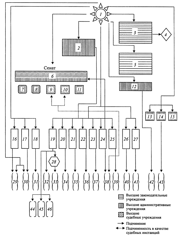 Современная Россия – как деструктивная общественная система - i_001.png