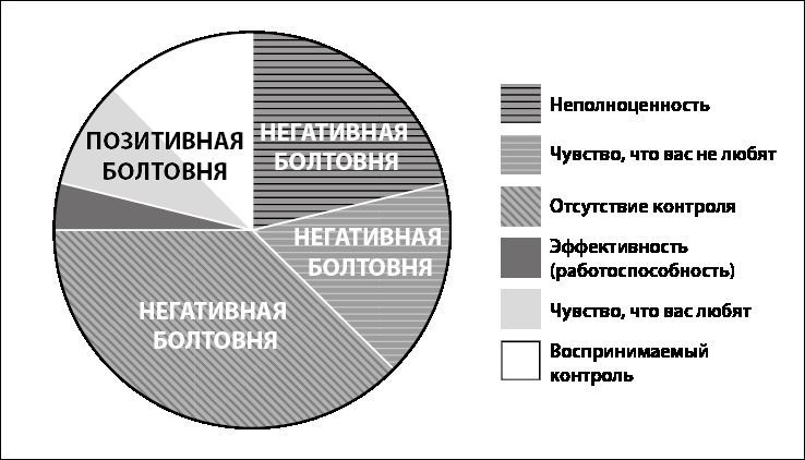 Если ты такой умный, почему несчастный. Научный подход к счастью - i_002.jpg