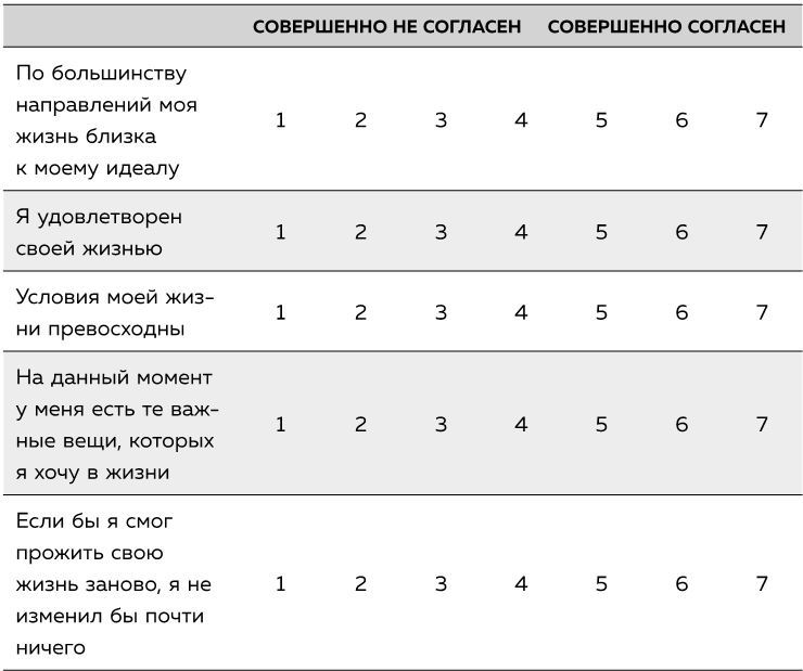 Если ты такой умный, почему несчастный. Научный подход к счастью - i_003.jpg