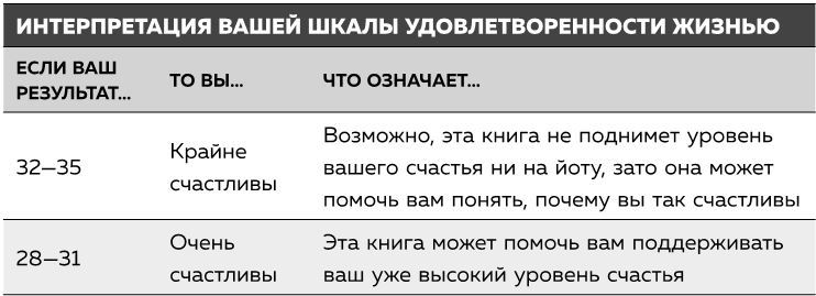 Если ты такой умный, почему несчастный. Научный подход к счастью - i_004.jpg