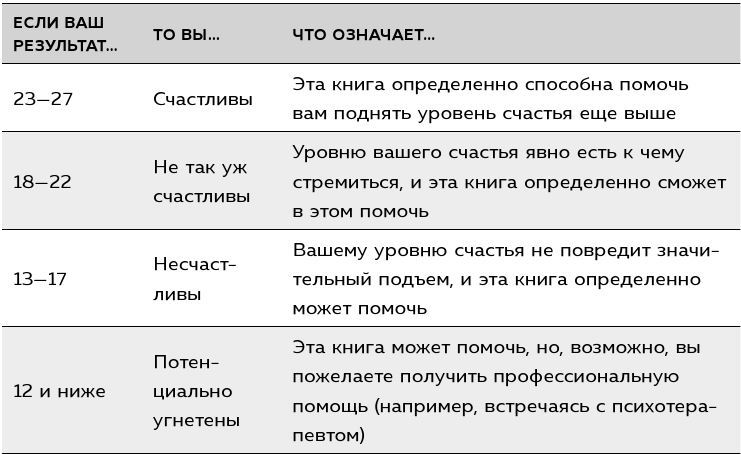 Если ты такой умный, почему несчастный. Научный подход к счастью - i_005.jpg