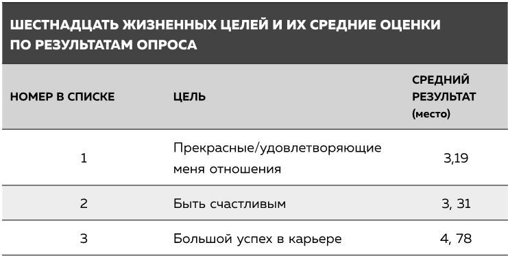 Если ты такой умный, почему несчастный. Научный подход к счастью - i_006.jpg