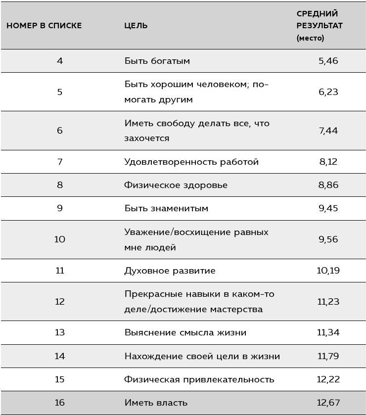 Если ты такой умный, почему несчастный. Научный подход к счастью - i_007.jpg