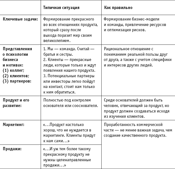 Стартап на миллиард - i_003.png