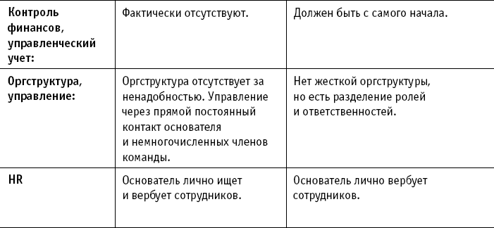 Стартап на миллиард - i_004.png