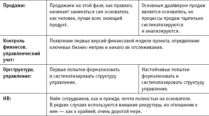 Стартап на миллиард - i_006.png