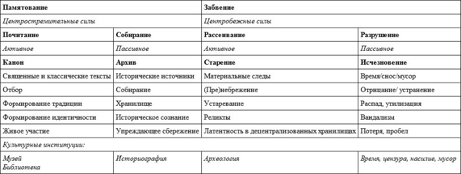 Забвение истории – одержимость историей - i_001.jpg