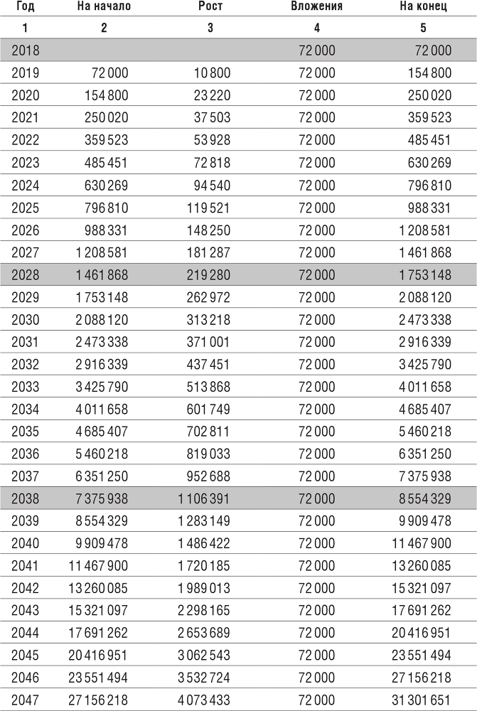 Хочешь выжить? Инвестируй! 65 шагов от нуля до профи - i_001.png