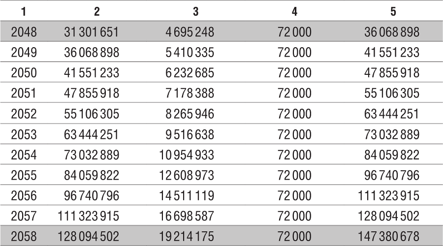 Хочешь выжить? Инвестируй! 65 шагов от нуля до профи - i_002.png