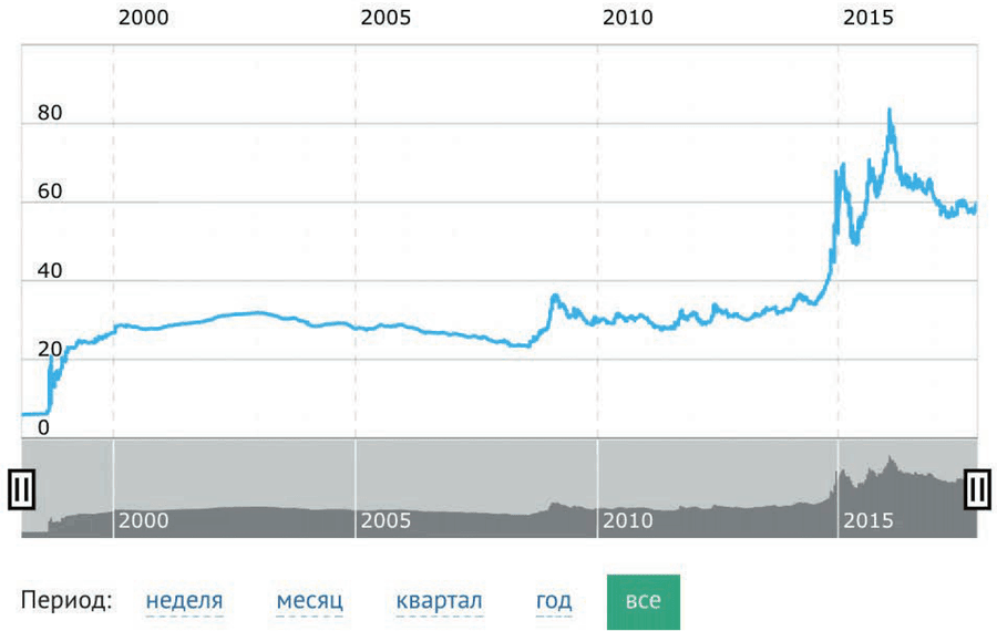 Хочешь выжить? Инвестируй! 65 шагов от нуля до профи - i_003.png