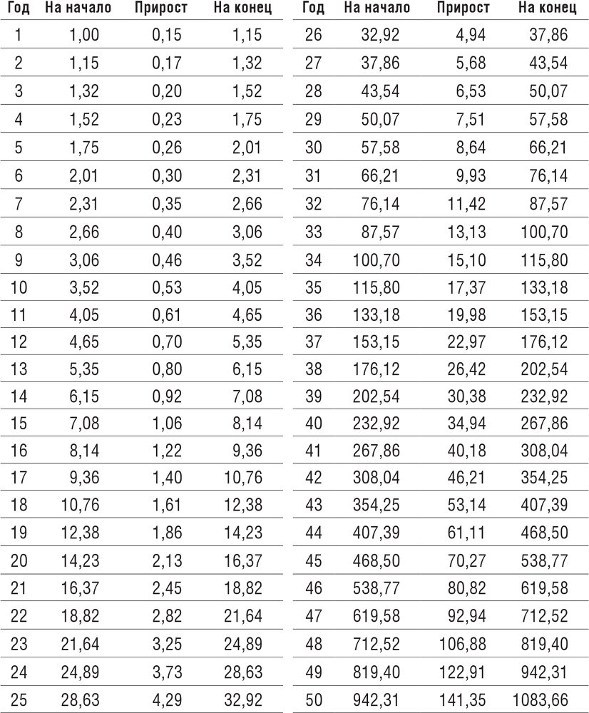 Хочешь выжить? Инвестируй! 65 шагов от нуля до профи - i_006.png