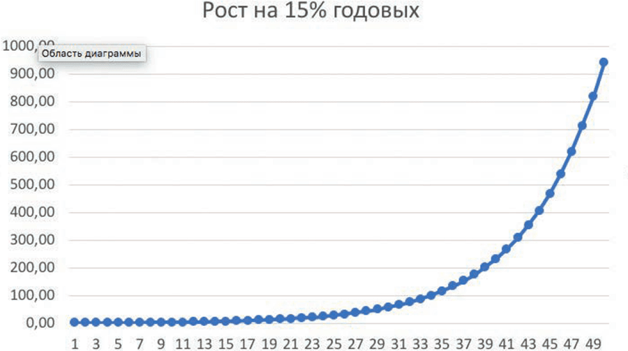 Хочешь выжить? Инвестируй! 65 шагов от нуля до профи - i_007.png