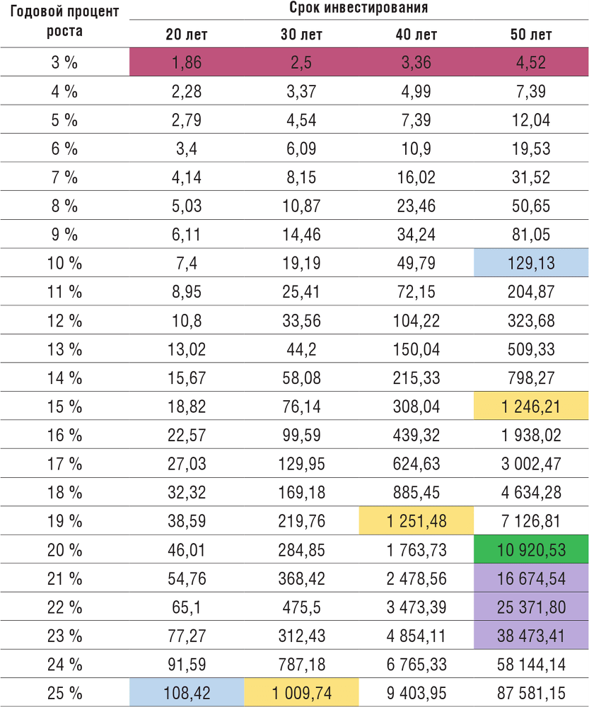 Хочешь выжить? Инвестируй! 65 шагов от нуля до профи - i_008.png