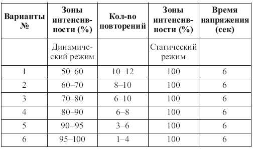 Основы силовой подготовки в спорте - i_002.png