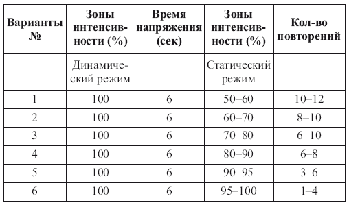 Основы силовой подготовки в спорте - i_003.png