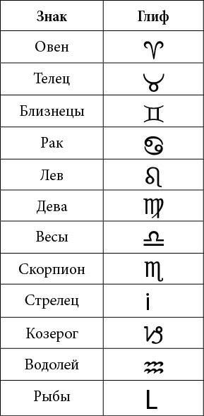 Полная книга от Ллевеллин по астрологии: простой способ стать астрологом - i_006.jpg
