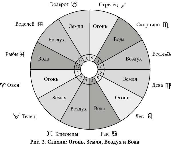Полная книга от Ллевеллин по астрологии: простой способ стать астрологом - i_007.jpg