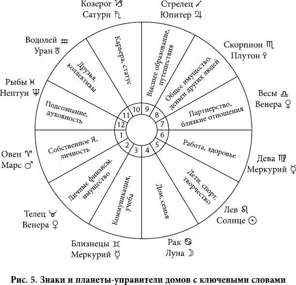 Полная книга от Ллевеллин по астрологии: простой способ стать астрологом - i_011.jpg