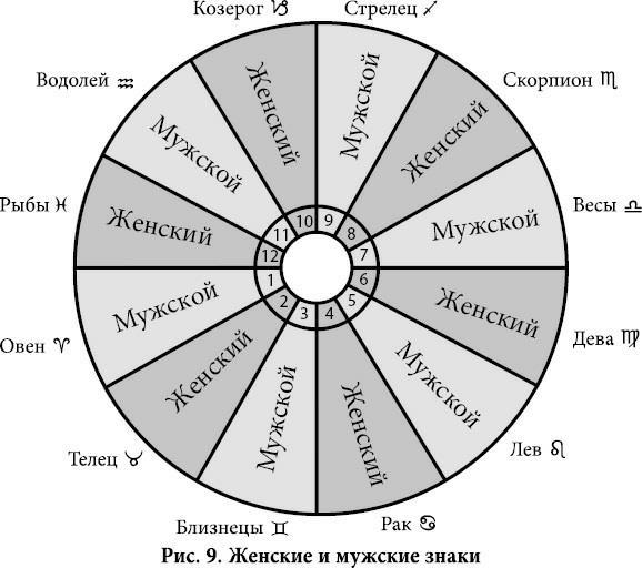 Полная книга от Ллевеллин по астрологии: простой способ стать астрологом - i_025.jpg