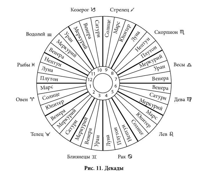 Полная книга от Ллевеллин по астрологии: простой способ стать астрологом - i_027.jpg