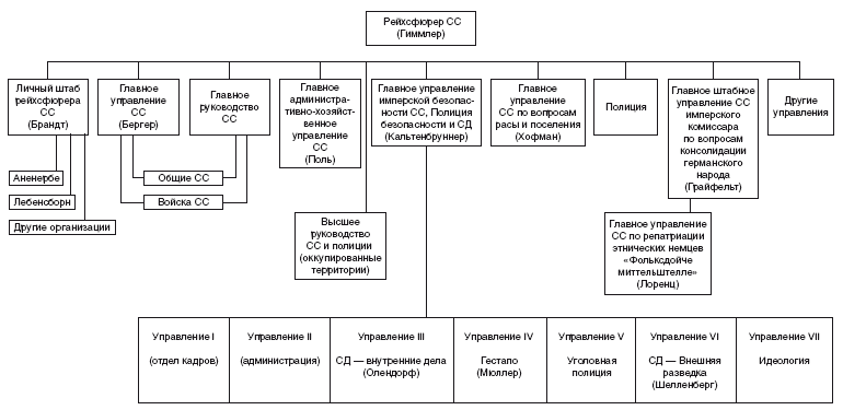 Захваченные территории СССР под контролем нацистов. Оккупационная политика Третьего рейха 1941–1945 - i_002.png