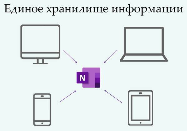 OneNote-мастер. 2019 - _0.jpg