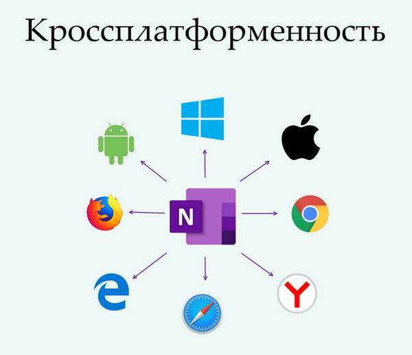 OneNote-мастер. 2019 - _1.jpg