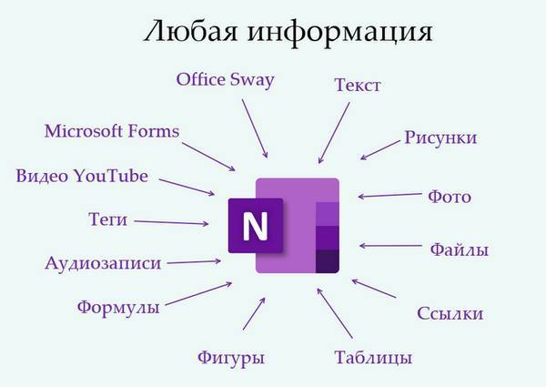 OneNote-мастер. 2019 - _3.jpg