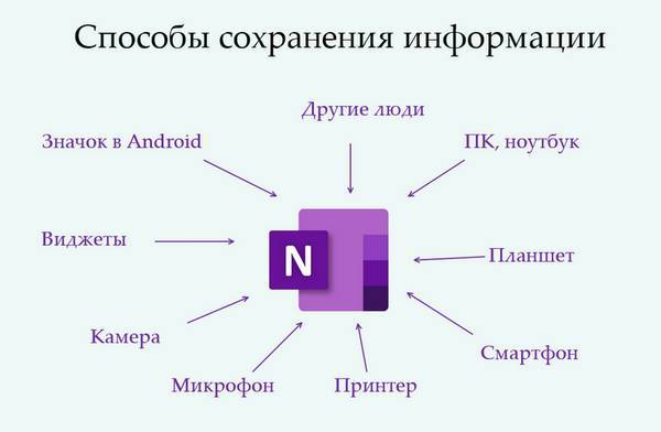 OneNote-мастер. 2019 - _4.jpg