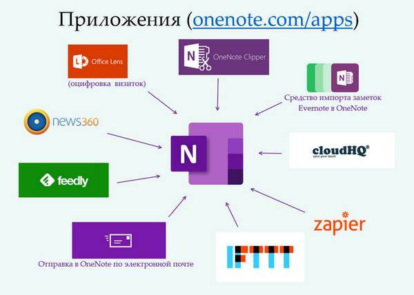 OneNote-мастер. 2019 - _5.jpg