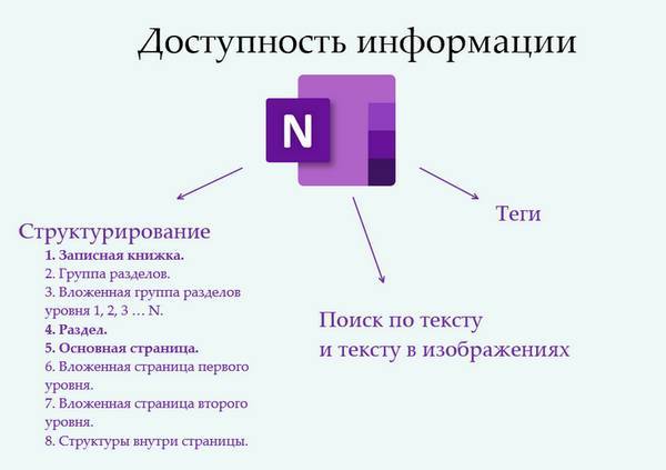 OneNote-мастер. 2019 - _6.jpg