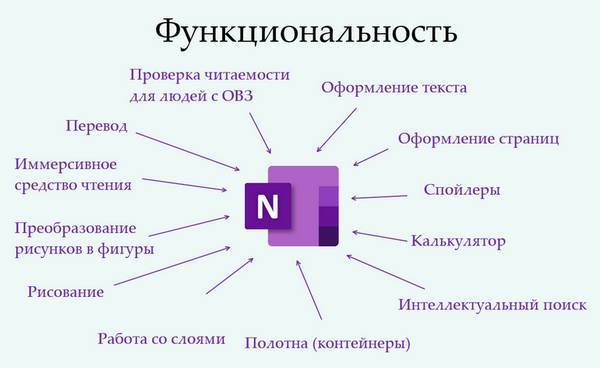 OneNote-мастер. 2019 - _7.jpg