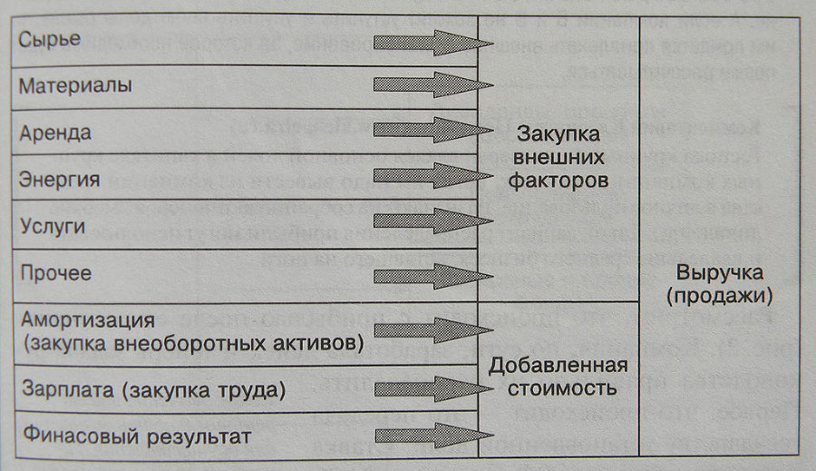 Искусство финансирования бизнеса: выбор оптимальных схем - i_003.jpg