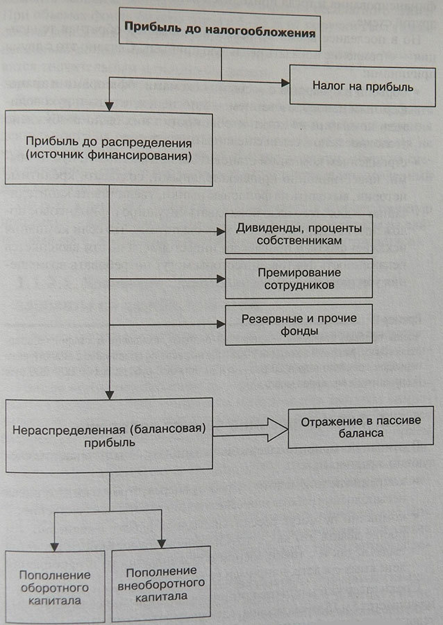 Искусство финансирования бизнеса: выбор оптимальных схем - i_004.jpg