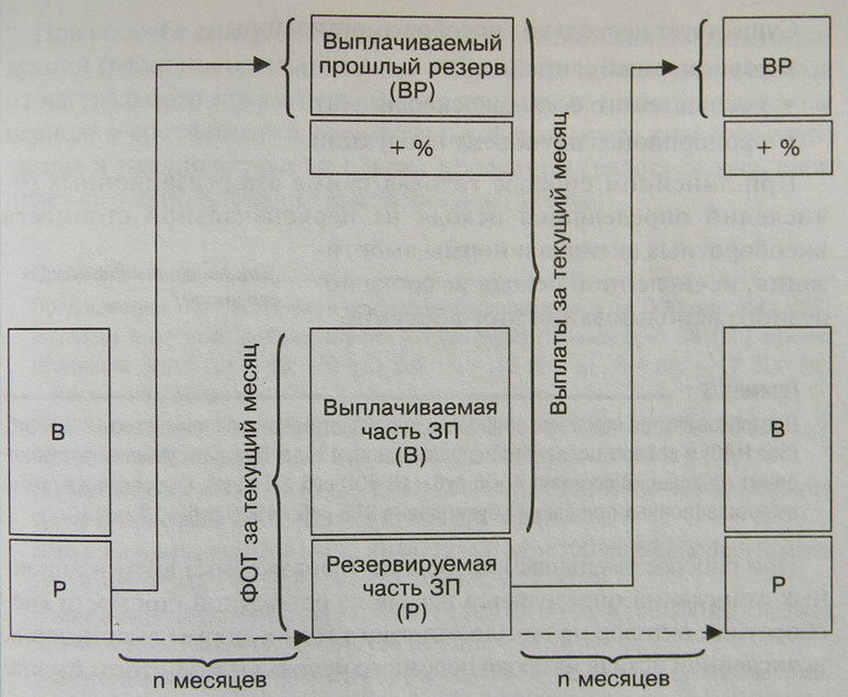 Искусство финансирования бизнеса: выбор оптимальных схем - i_005.jpg