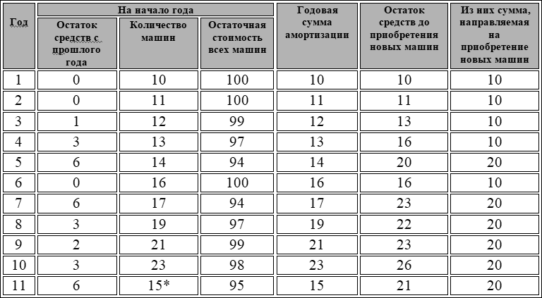 Искусство финансирования бизнеса: выбор оптимальных схем - i_006.png