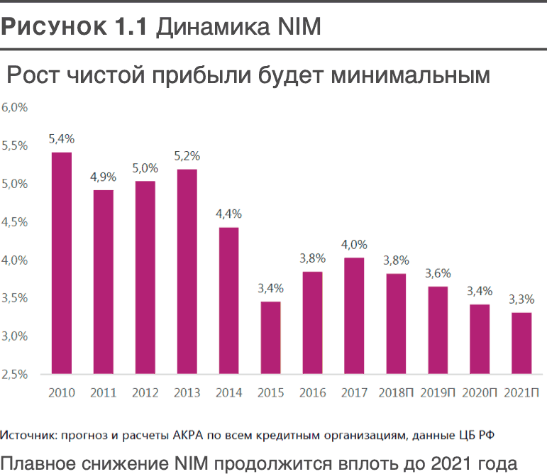 Трансформация банковской бизнес-модели. Актуальные бизнес-модели, лучшие практики - i_001.png