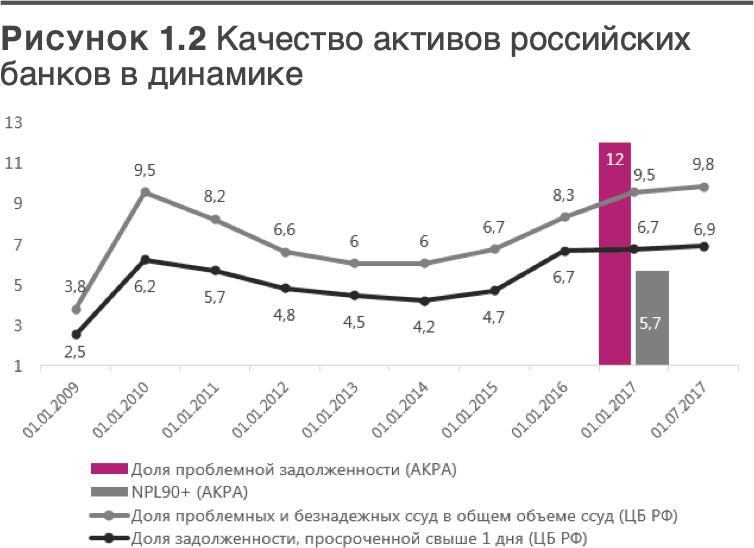 Трансформация банковской бизнес-модели. Актуальные бизнес-модели, лучшие практики - i_002.png