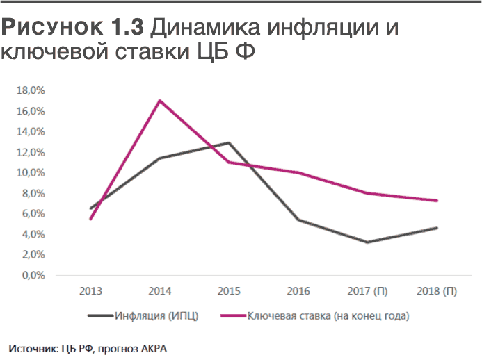 Трансформация банковской бизнес-модели. Актуальные бизнес-модели, лучшие практики - i_003.png