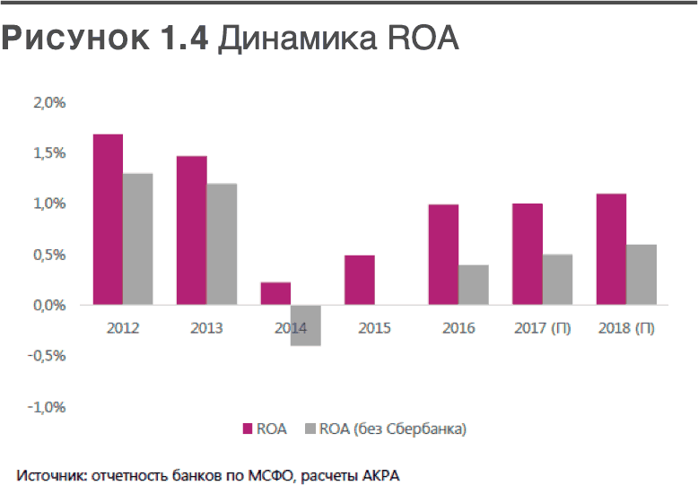 Трансформация банковской бизнес-модели. Актуальные бизнес-модели, лучшие практики - i_004.png