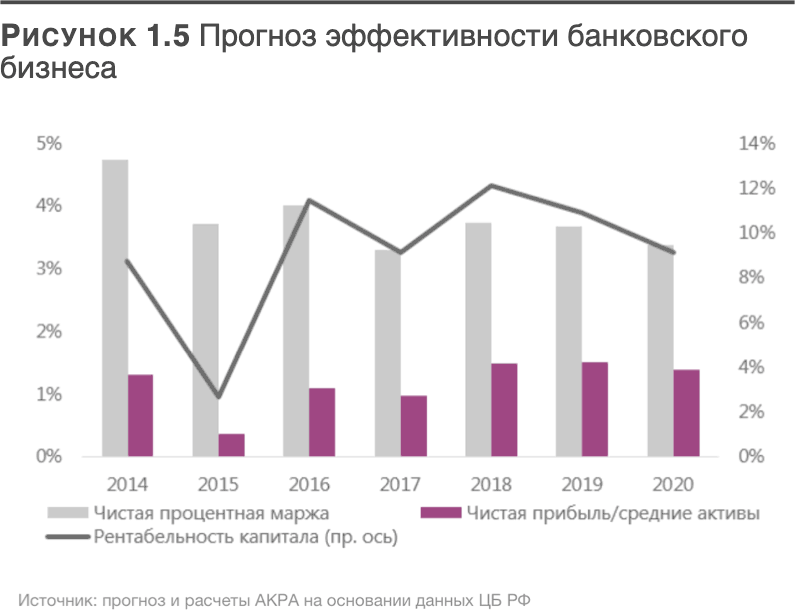 Трансформация банковской бизнес-модели. Актуальные бизнес-модели, лучшие практики - i_005.png